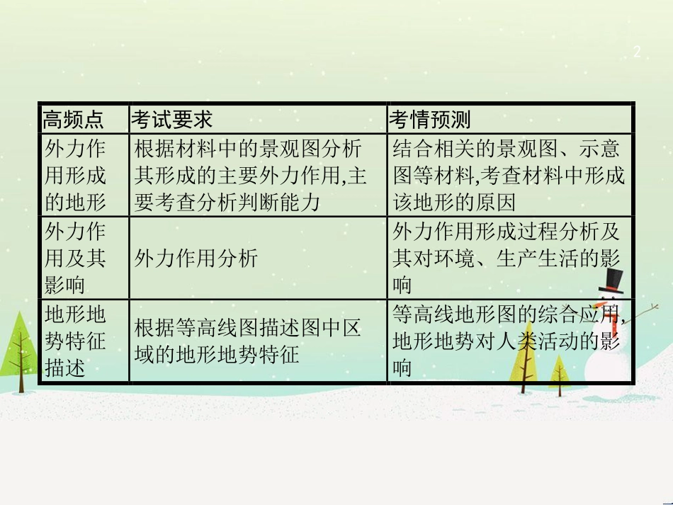 高考地理大二轮复习 专题八 区域地理环境与人类活动 22 认识大洲、地区与国家课件 (94)_第2页