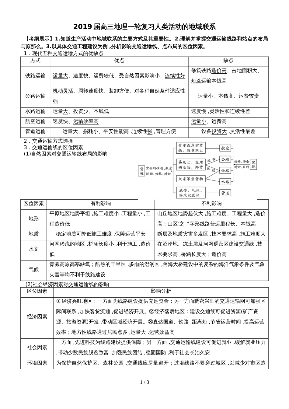 高三地理一轮复习人类活动的地域联系（经典打印版）_第1页