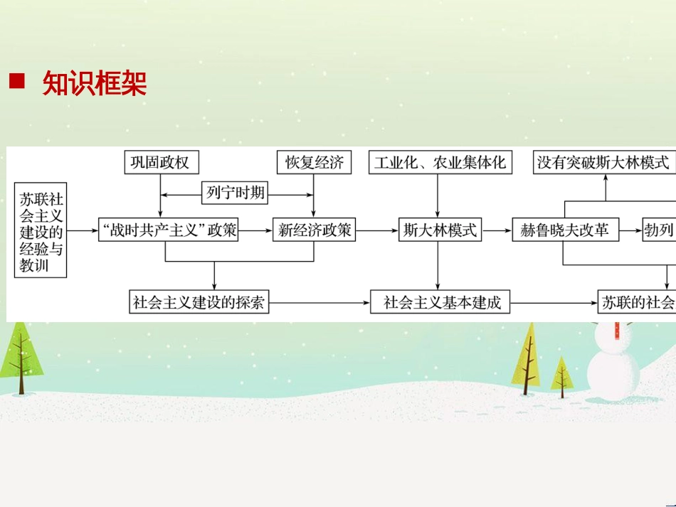 高考地理大二轮复习 专题八 区域地理环境与人类活动 22 认识大洲、地区与国家课件 (61)_第2页