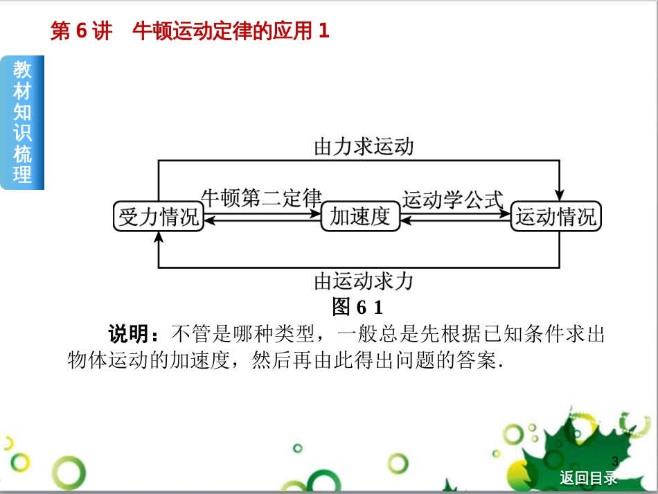 高考物理一轮复习 专题汇编 9 涉及电磁感应的力电综合问题课件 新人教版 (7)_第3页