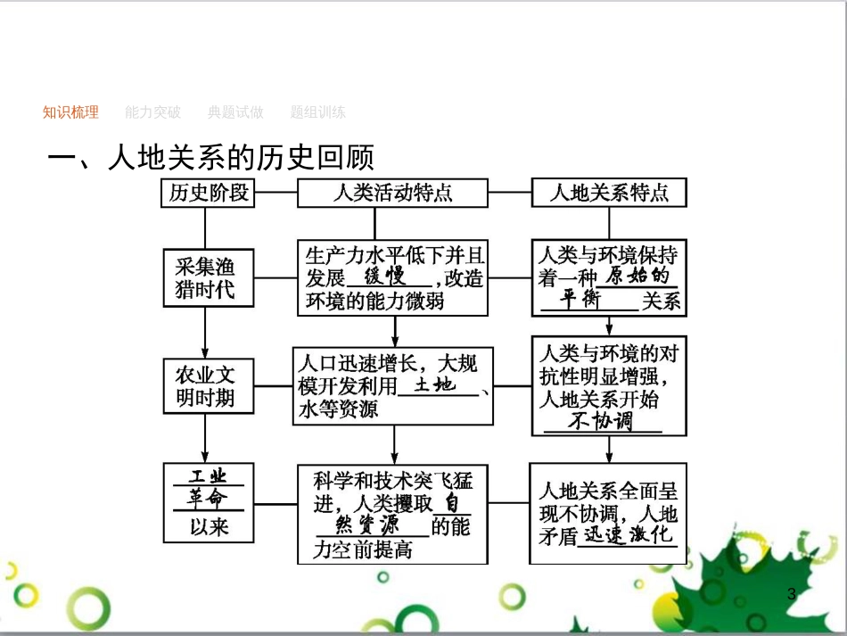 高考地理一轮复习 21.1 环境保护课件 新人教版选修6 (26)_第3页