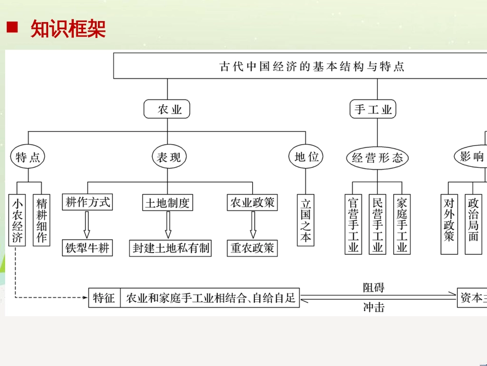 高考地理大二轮复习 专题八 区域地理环境与人类活动 22 认识大洲、地区与国家课件 (46)_第2页