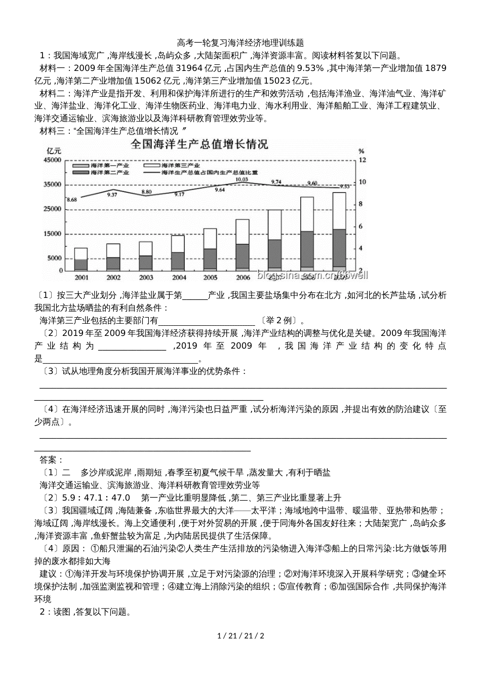 高考一轮复习海洋经济地理训练题_第1页