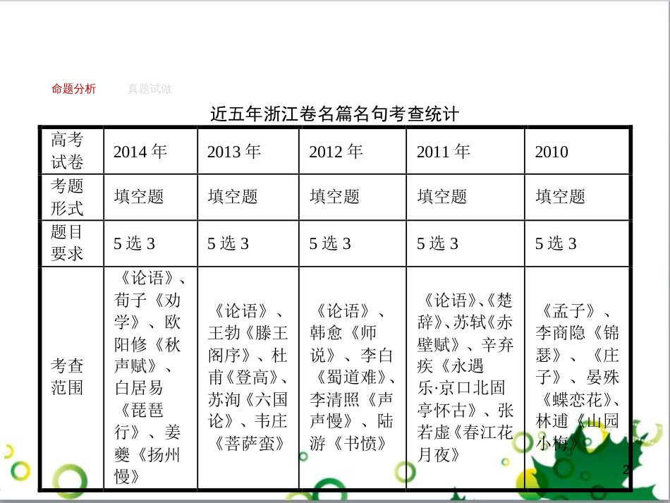 高考政治一轮复习 4.12 实现人生的价值课件（必修4） (123)_第2页