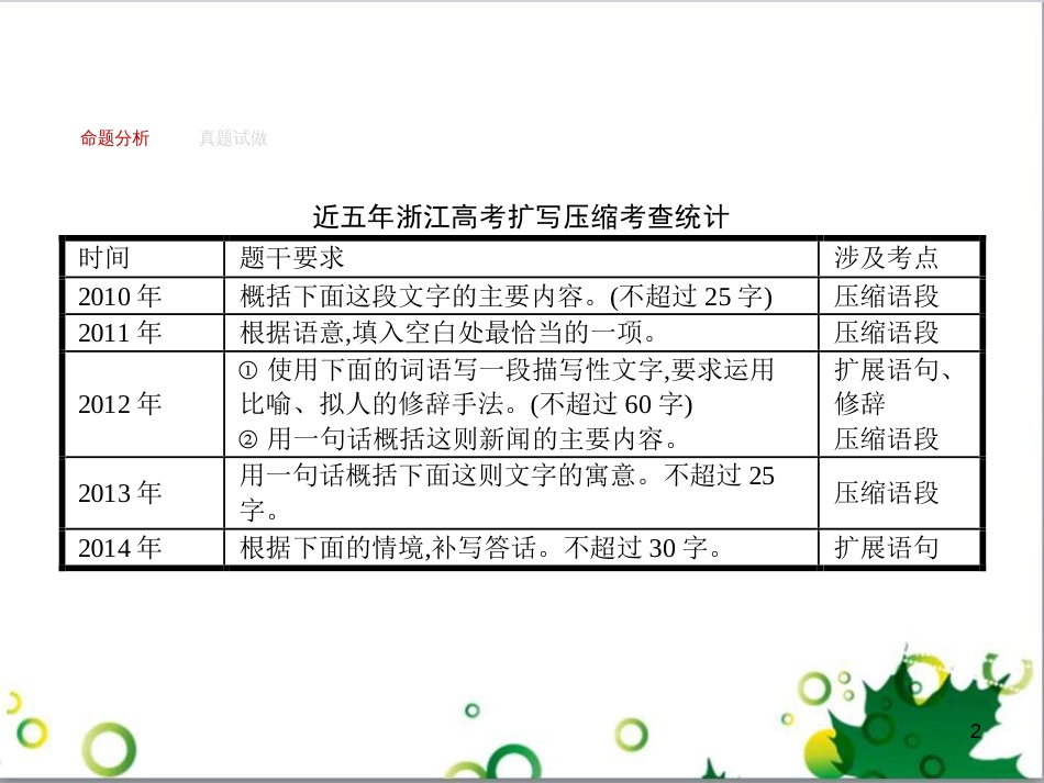 高考政治一轮复习 4.12 实现人生的价值课件（必修4） (136)_第2页