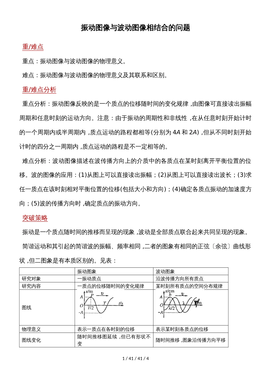 高二物理人教版选修35振动图像与波动图像相结合的问题_第1页