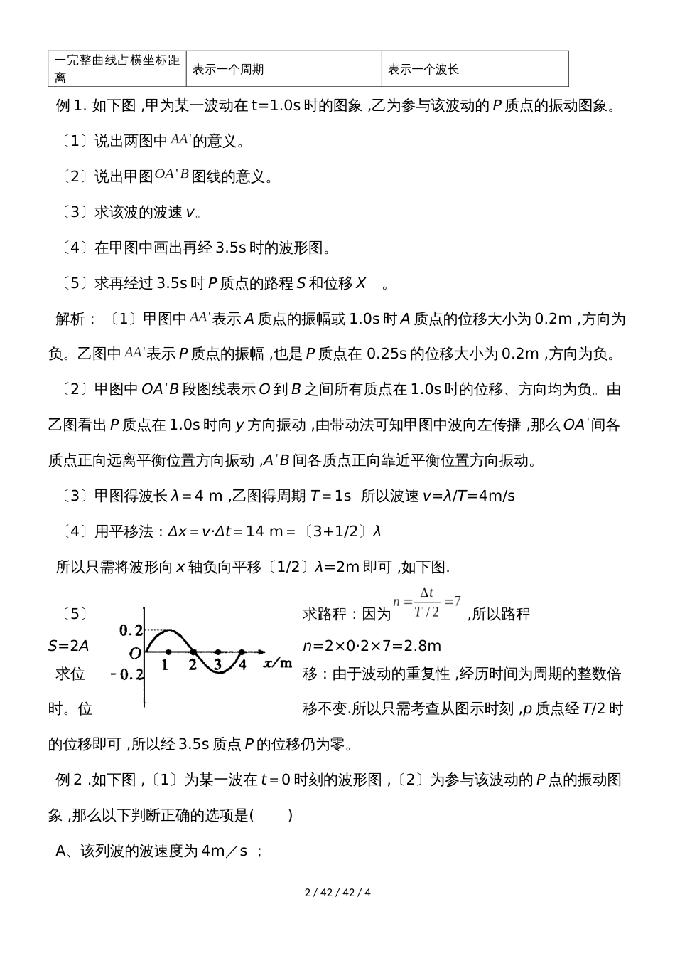 高二物理人教版选修35振动图像与波动图像相结合的问题_第2页