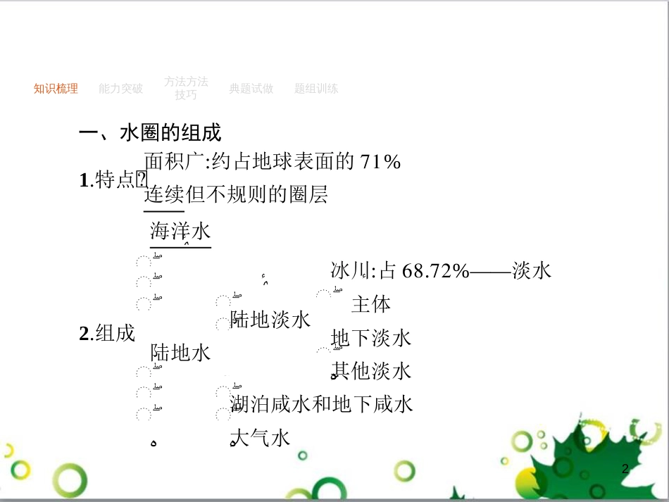 高考政治一轮复习 4.12 实现人生的价值课件（必修4） (77)_第2页