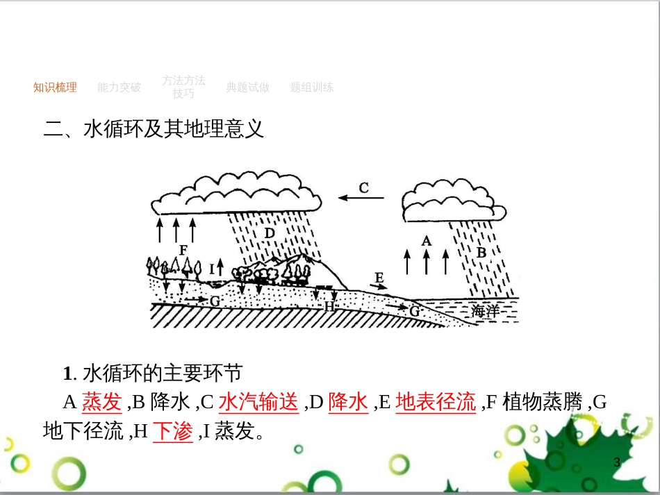 高考政治一轮复习 4.12 实现人生的价值课件（必修4） (77)_第3页