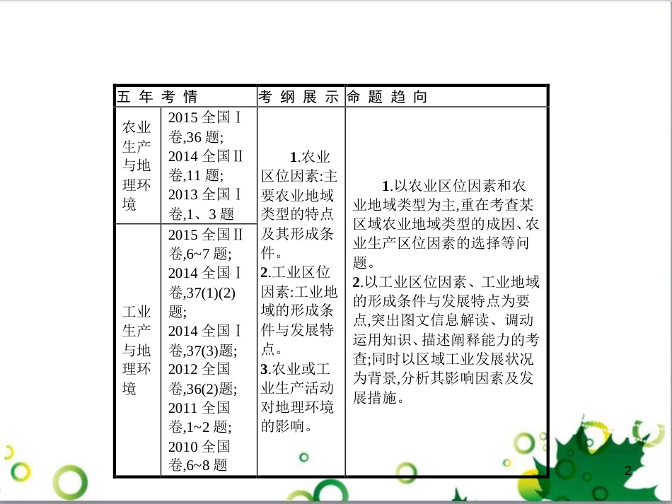 高考政治一轮复习 4.12 实现人生的价值课件（必修4） (66)_第2页