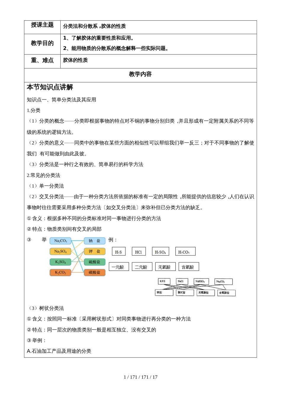 高一化学必修一分类法和分散系，胶体的性质学案_第1页