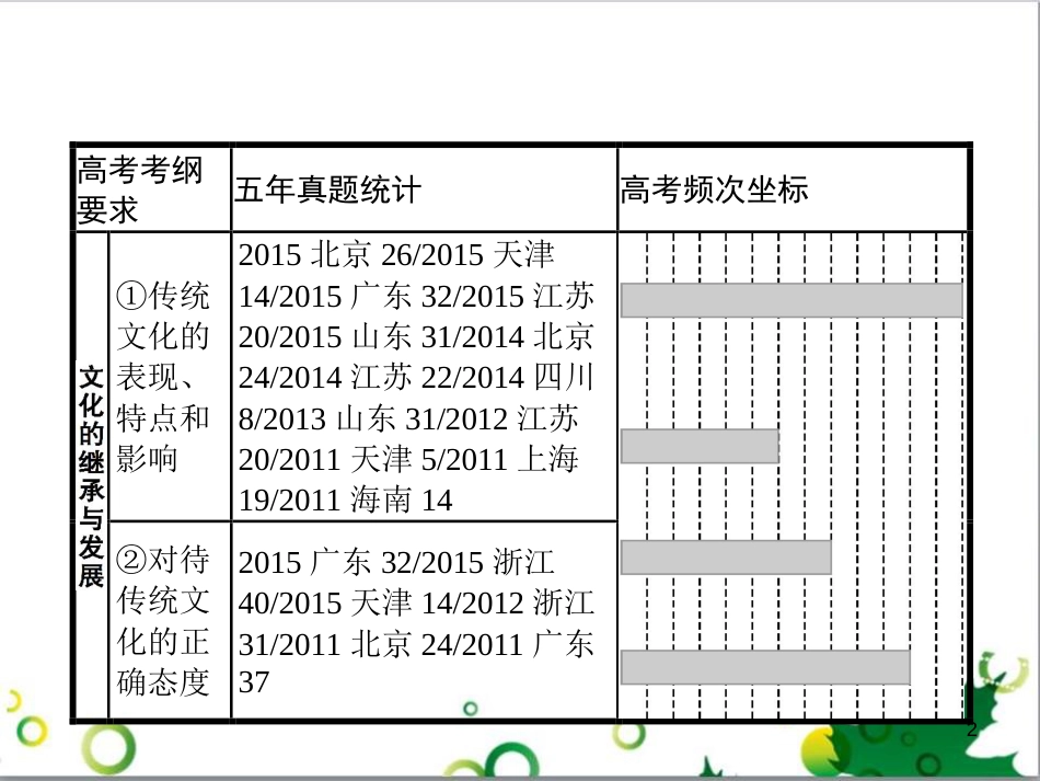 高考政治一轮复习 4.12 实现人生的价值课件（必修4） (153)_第2页