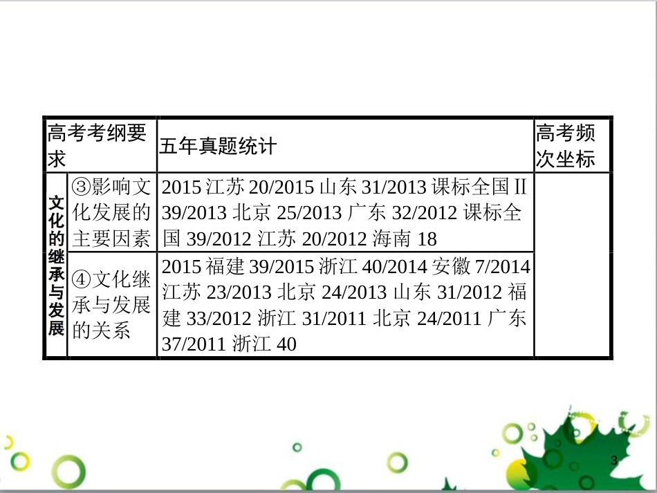 高考政治一轮复习 4.12 实现人生的价值课件（必修4） (153)_第3页