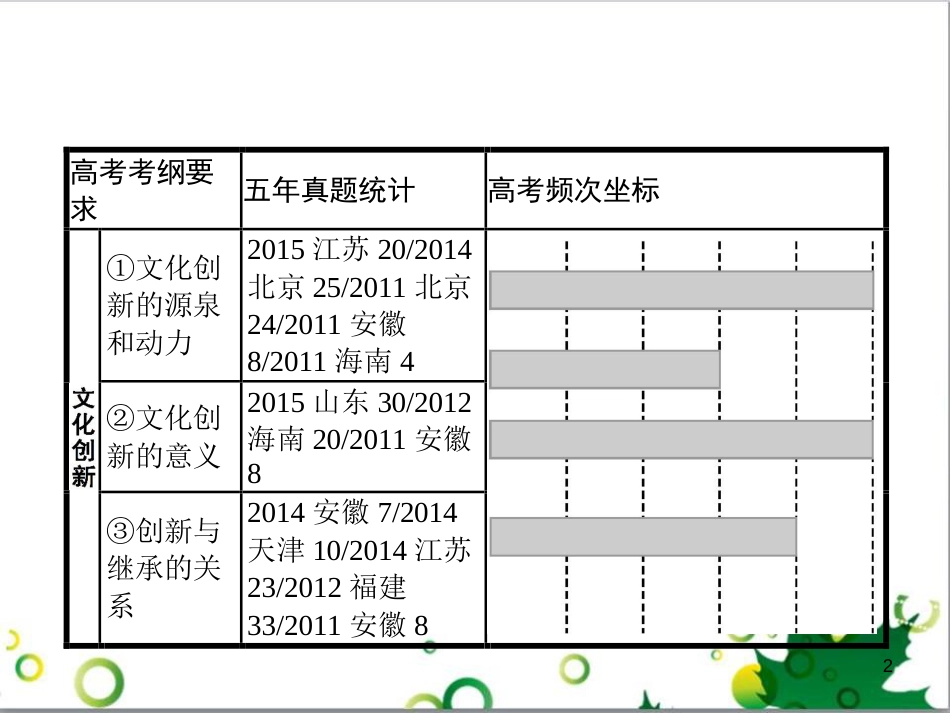 高考政治一轮复习 4.12 实现人生的价值课件（必修4） (157)_第2页