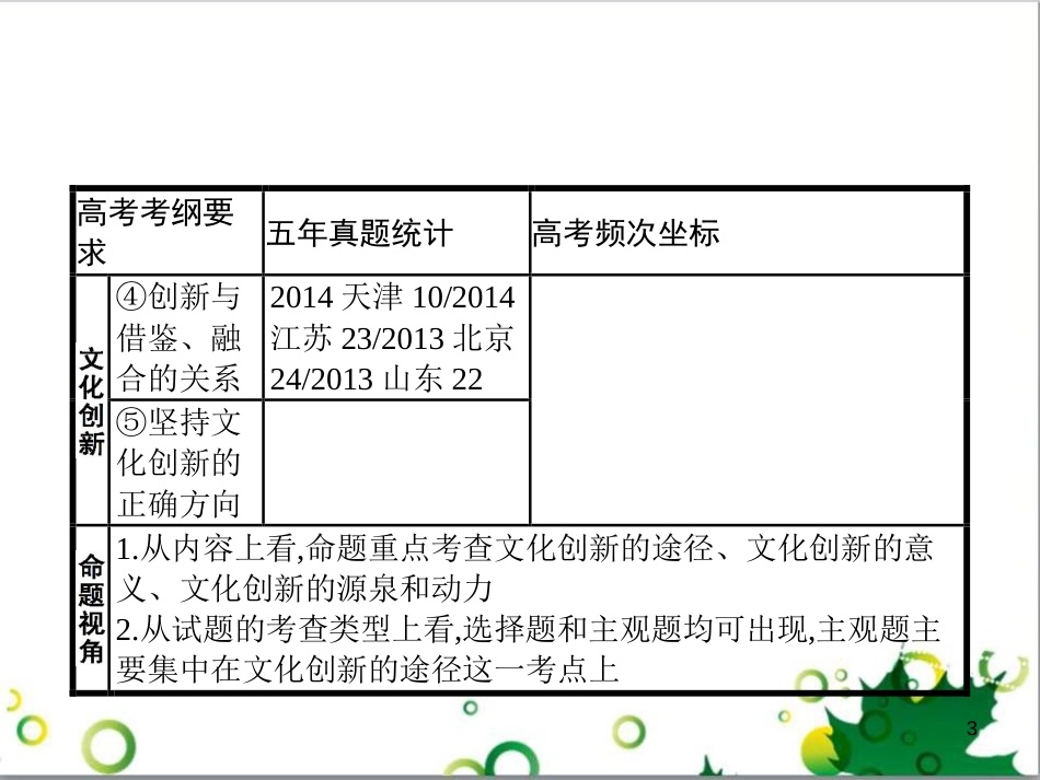 高考政治一轮复习 4.12 实现人生的价值课件（必修4） (157)_第3页