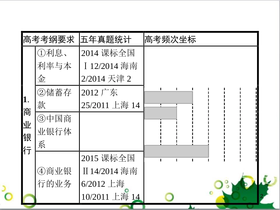 高考政治一轮复习 4.12 实现人生的价值课件（必修4） (159)_第2页