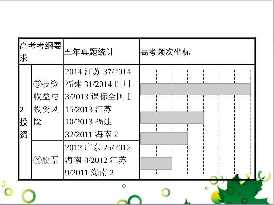 高考政治一轮复习 4.12 实现人生的价值课件（必修4） (159)_第3页