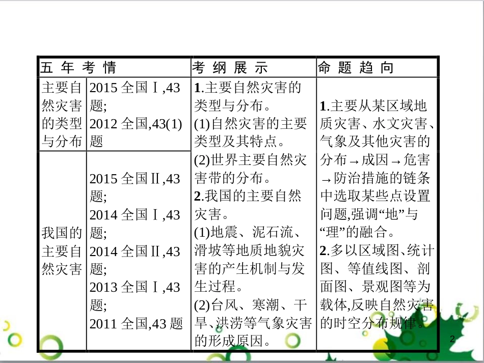 高考政治一轮复习 4.12 实现人生的价值课件（必修4） (41)_第2页