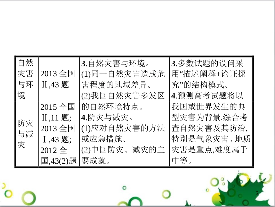 高考政治一轮复习 4.12 实现人生的价值课件（必修4） (41)_第3页