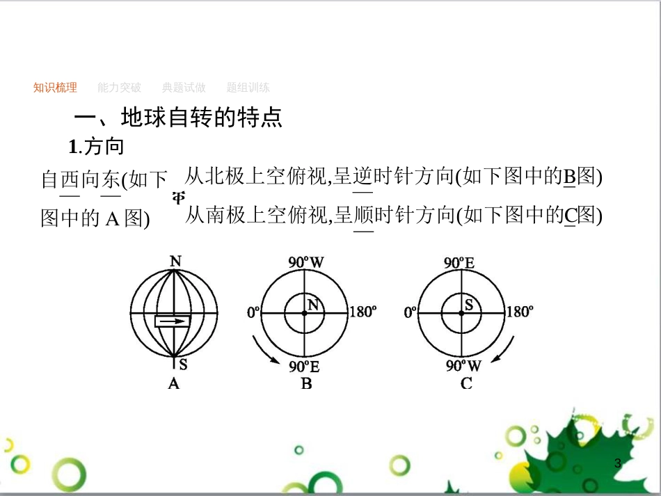 高考地理一轮复习 21.1 环境保护课件 新人教版选修6 (4)_第3页