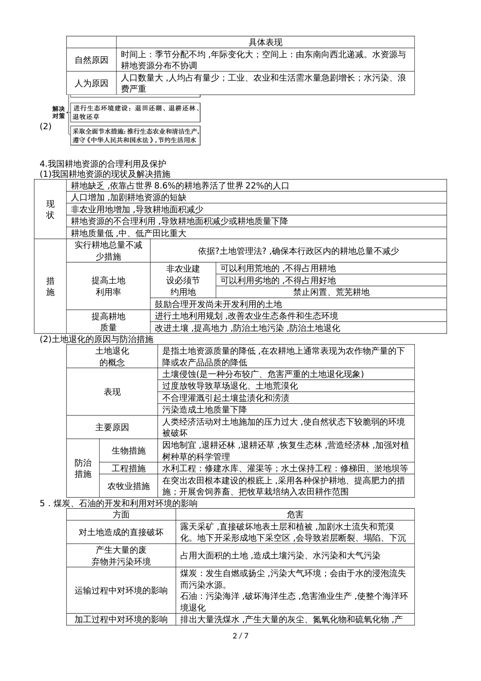 高三地理一轮复习环境保护专题讲义（打印版）_第2页