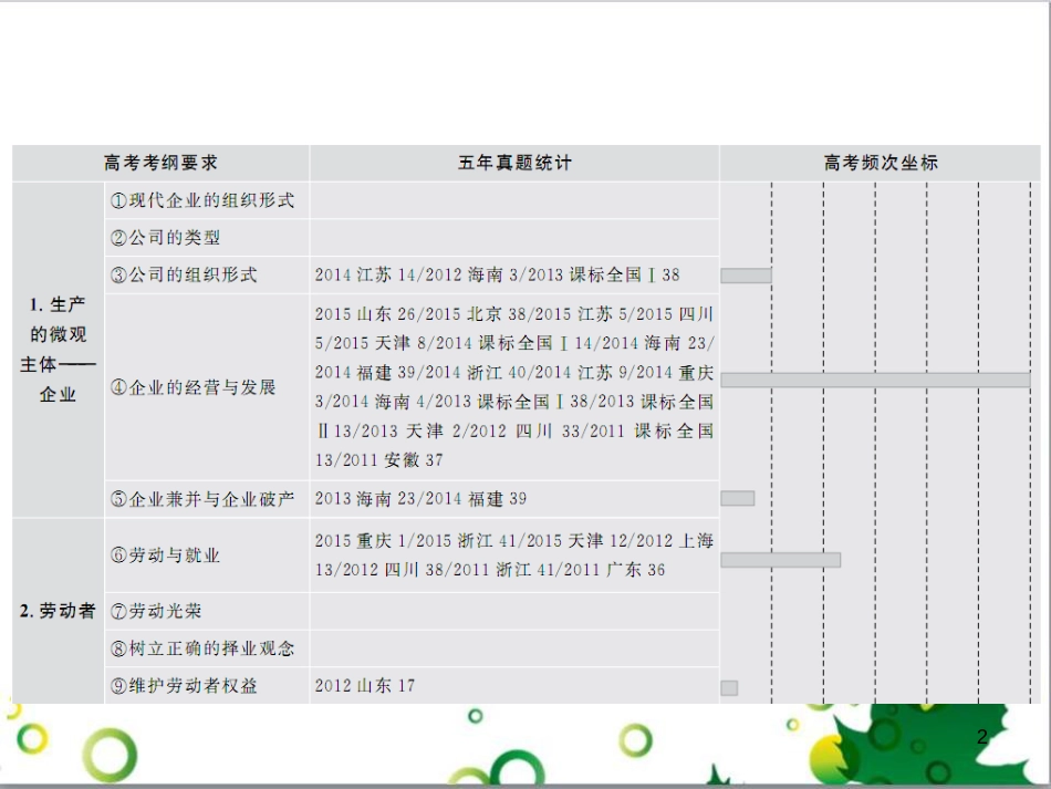 高考政治一轮复习 4.12 实现人生的价值课件（必修4） (156)_第2页