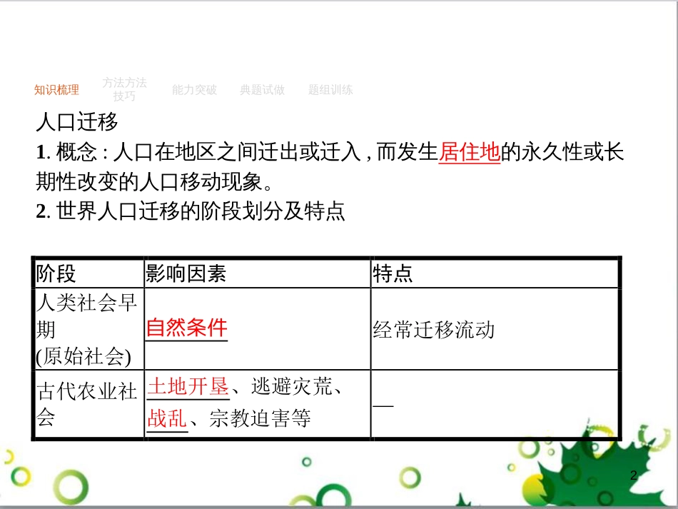 高考政治一轮复习 4.12 实现人生的价值课件（必修4） (69)_第2页