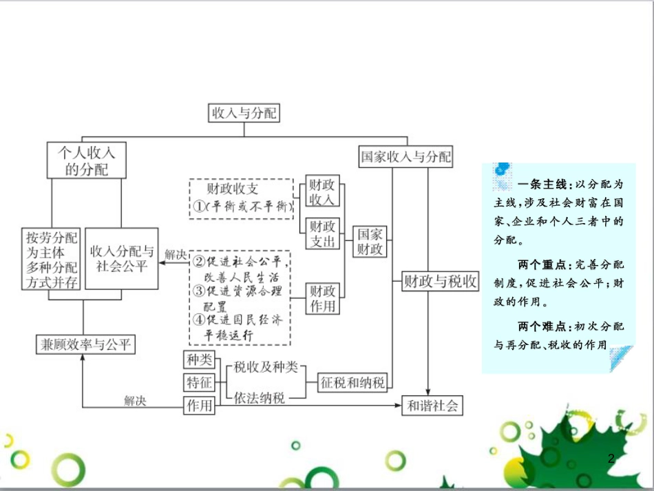 高考政治一轮复习 4.12 实现人生的价值课件（必修4） (163)_第2页