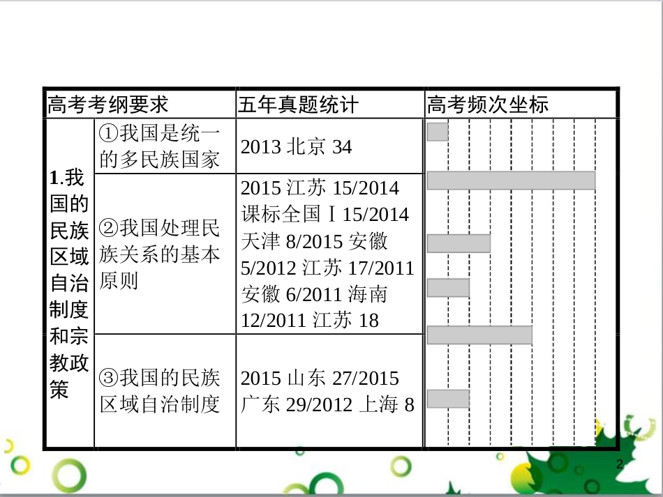 高考政治一轮复习 4.12 实现人生的价值课件（必修4） (165)_第2页