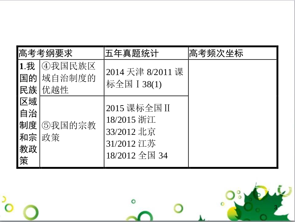 高考政治一轮复习 4.12 实现人生的价值课件（必修4） (165)_第3页