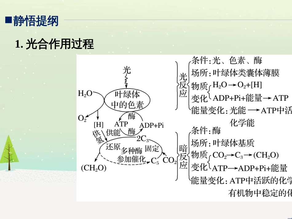 高考地理大二轮复习 第二部分 专题三 回扣基础 微专题1 等高线地形图课件 (7)_第2页