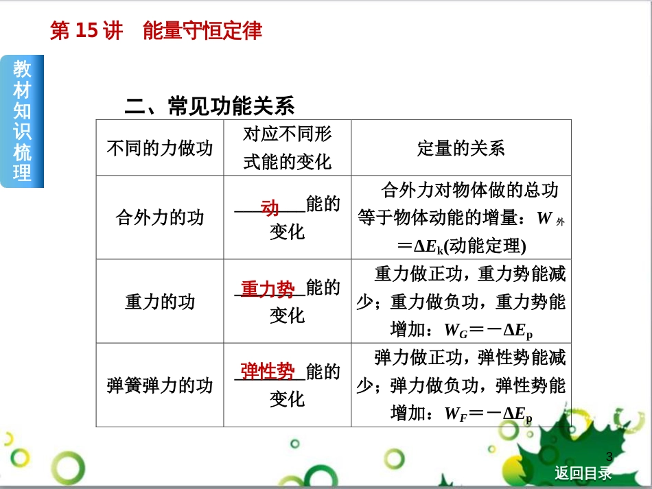 高考物理一轮复习 专题汇编 9 涉及电磁感应的力电综合问题课件 新人教版 (16)_第3页