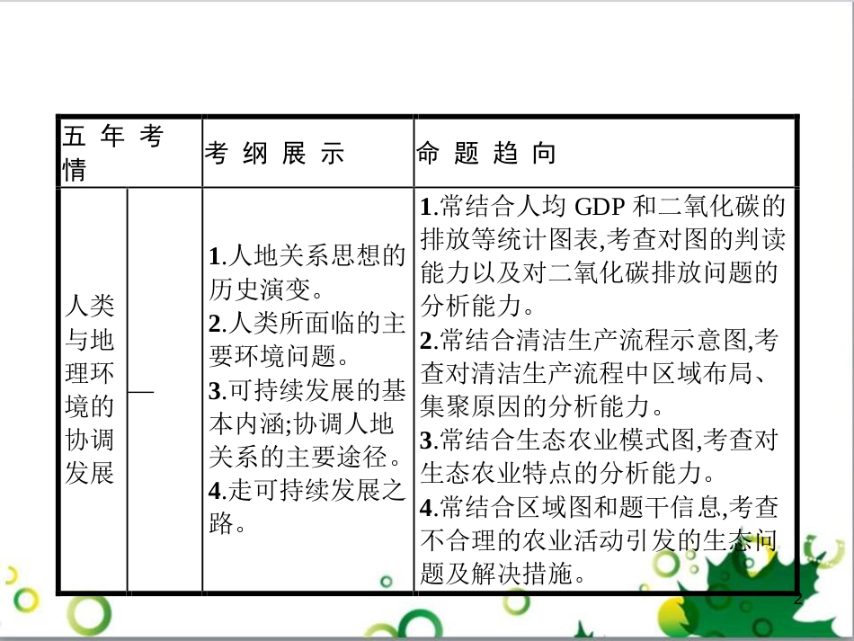 高考政治一轮复习 4.12 实现人生的价值课件（必修4） (24)_第2页