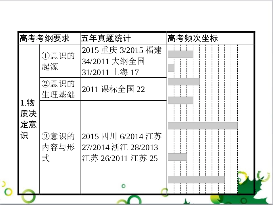 高考政治一轮复习 4.12 实现人生的价值课件（必修4） (155)_第2页