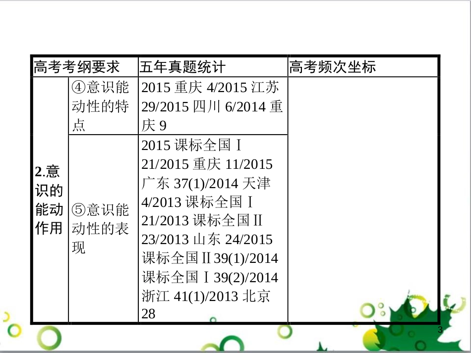 高考政治一轮复习 4.12 实现人生的价值课件（必修4） (155)_第3页