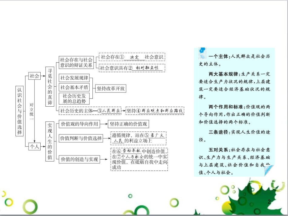 高考政治一轮复习 4.12 实现人生的价值课件（必修4） (179)_第2页