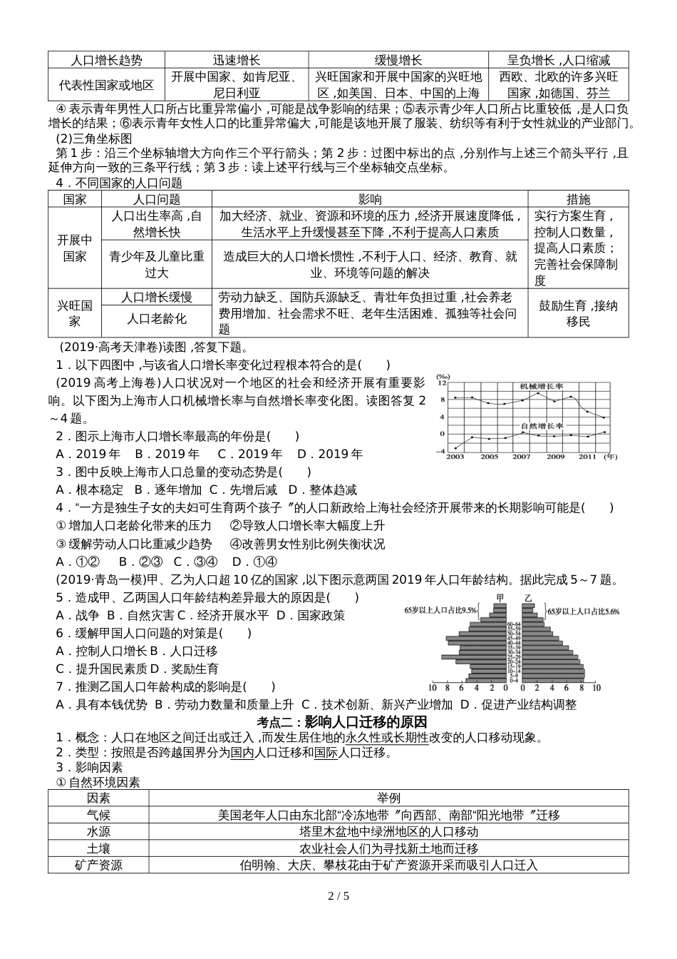 高考高三地理一轮人口与地理环境讲义_第2页