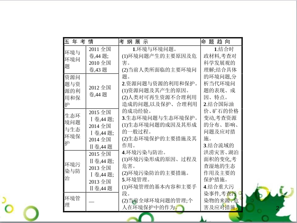 高考政治一轮复习 4.12 实现人生的价值课件（必修4） (72)_第2页