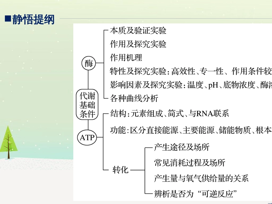 高考地理大二轮复习 第二部分 专题三 回扣基础 微专题1 等高线地形图课件 (8)_第2页