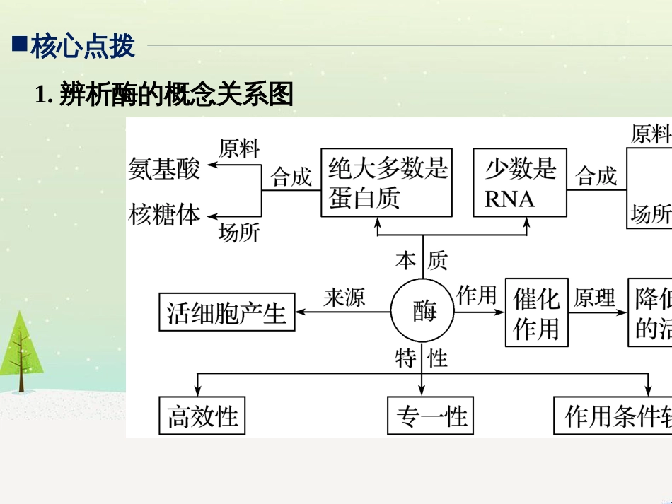 高考地理大二轮复习 第二部分 专题三 回扣基础 微专题1 等高线地形图课件 (8)_第3页