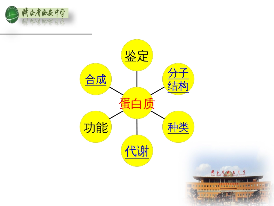 高考研讨会语文资料：本明源清  参悟高考--2014年新课标语文高考复习策划（96张ppt） (6)_第2页