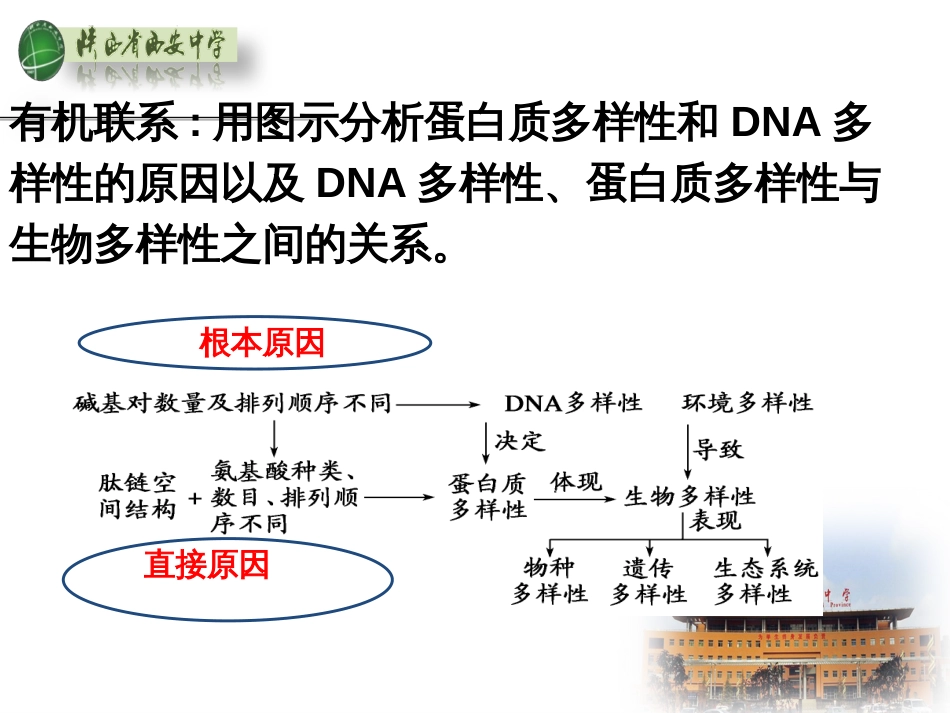 高考研讨会语文资料：本明源清  参悟高考--2014年新课标语文高考复习策划（96张ppt） (6)_第3页