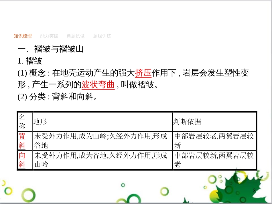 高考地理一轮复习 21.1 环境保护课件 新人教版选修6 (13)_第3页