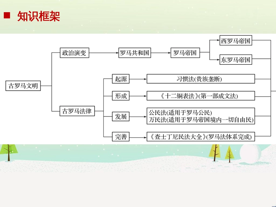 高考地理大二轮复习 专题八 区域地理环境与人类活动 22 认识大洲、地区与国家课件 (42)_第2页
