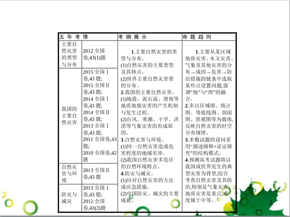 高考政治一轮复习 4.12 实现人生的价值课件（必修4） (71)_第2页