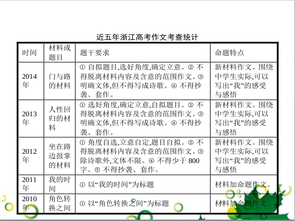 高考政治一轮复习 4.12 实现人生的价值课件（必修4） (124)_第3页