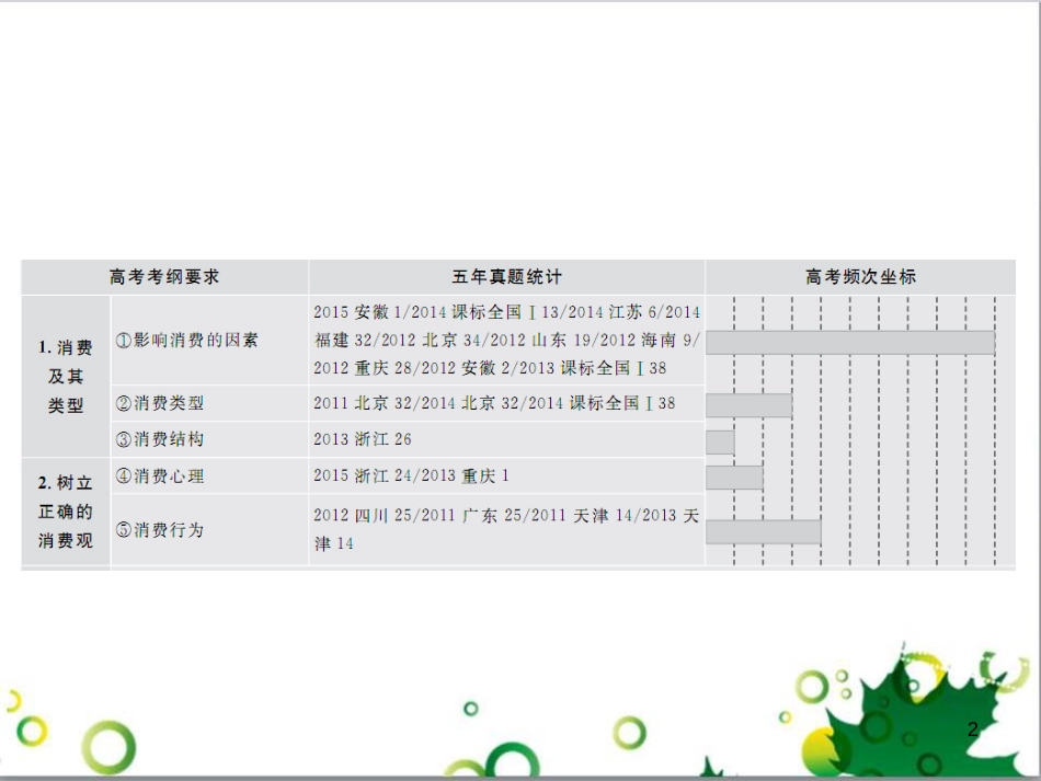 高考政治一轮复习 4.12 实现人生的价值课件（必修4） (147)_第2页