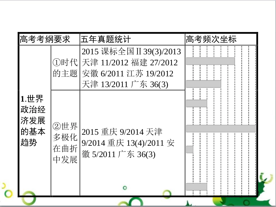 高考政治一轮复习 4.12 实现人生的价值课件（必修4） (174)_第2页