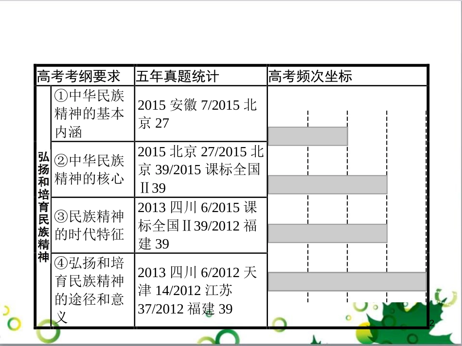 高考政治一轮复习 4.12 实现人生的价值课件（必修4） (166)_第2页