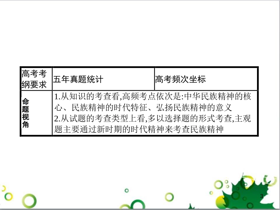 高考政治一轮复习 4.12 实现人生的价值课件（必修4） (166)_第3页